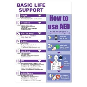 AED CPR Wall Chart